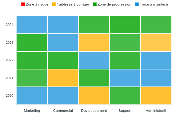 HeatMap