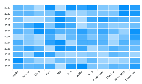 HeatMap