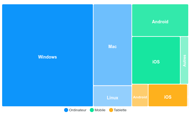 TreeMap multidimension