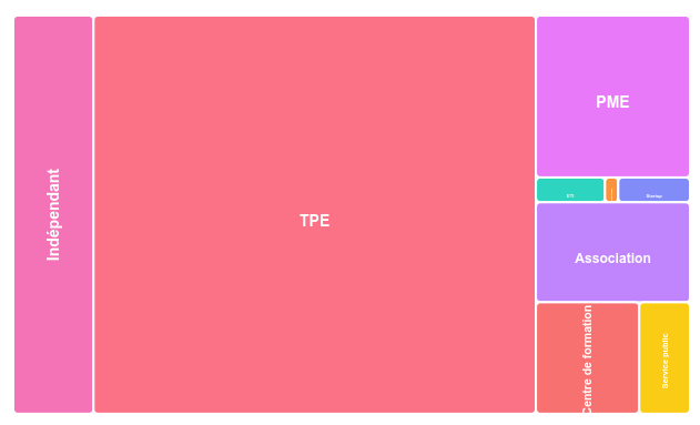 TreeMap