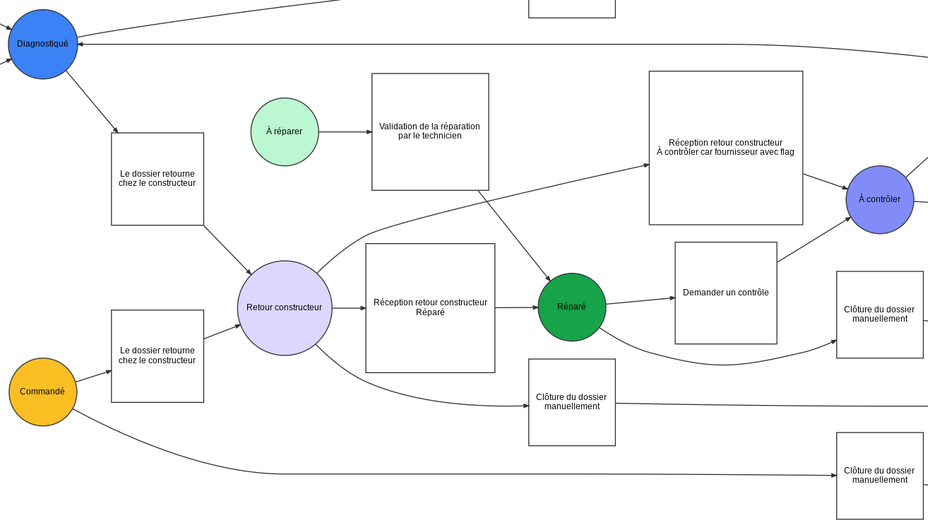 Workflow state graph